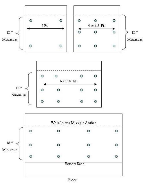 Fume hood dimensions