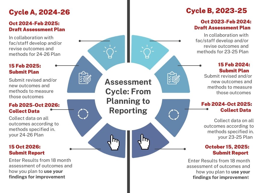 assessment_cycle_graphic_apr_25-1.jpg
