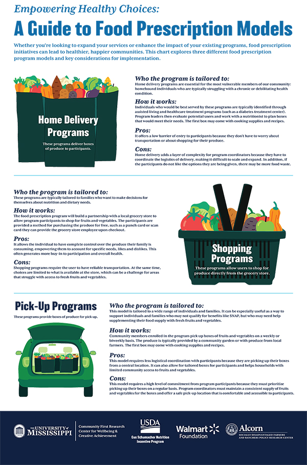 CREW Food Prescription Program Models