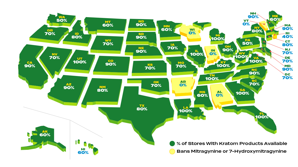 Graphic os a U.S. map with percentages on each state showing availability of kratom products.