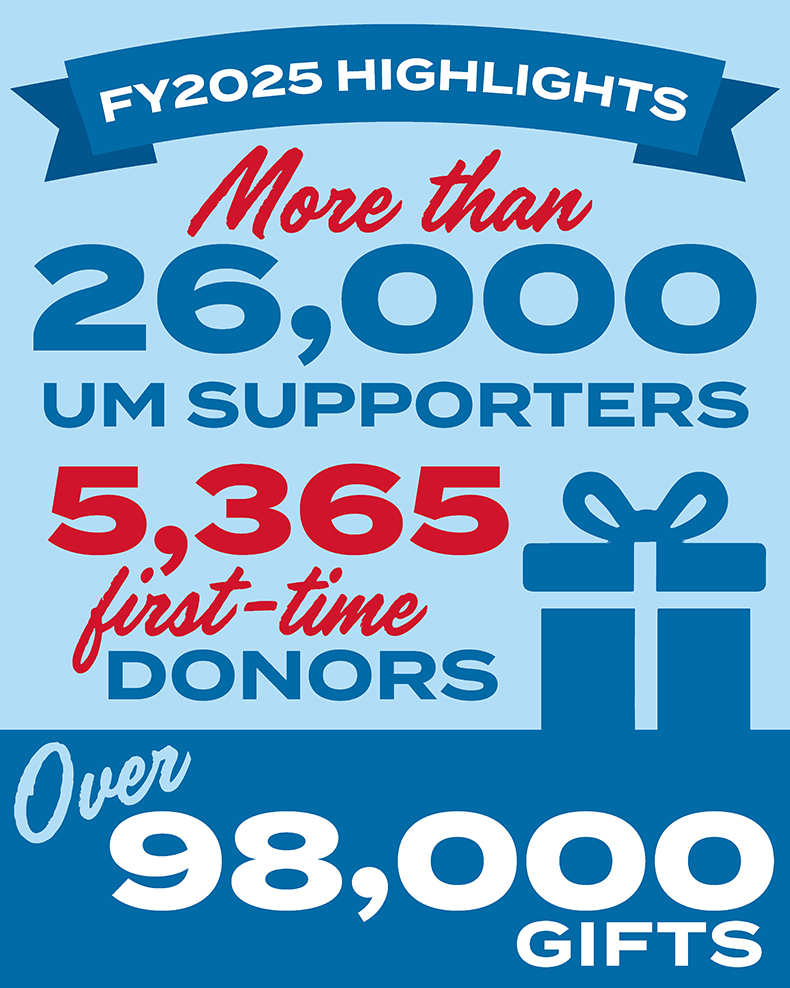 A colorful graphic with fundraising data.