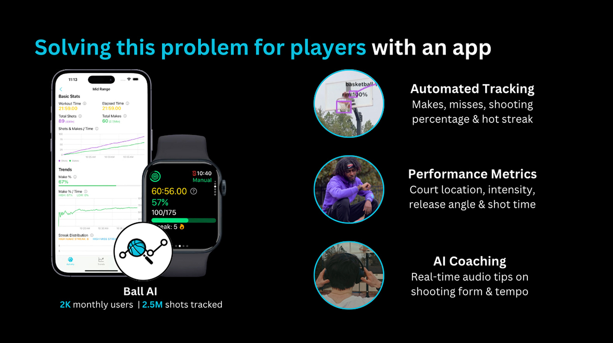 A PowerPoint slide details an app's functionality.
