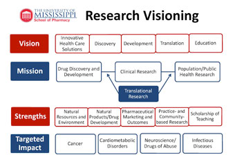 Research Visioning